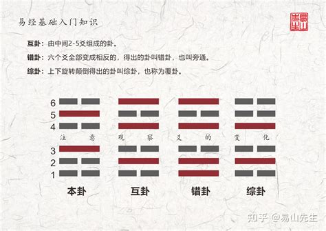 乾卦所代表的人倫象徵是|周易1乾卦：乾為天